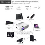 Projectors For Education